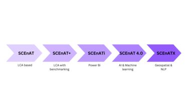 A diagram depicting the SCEnAT process/